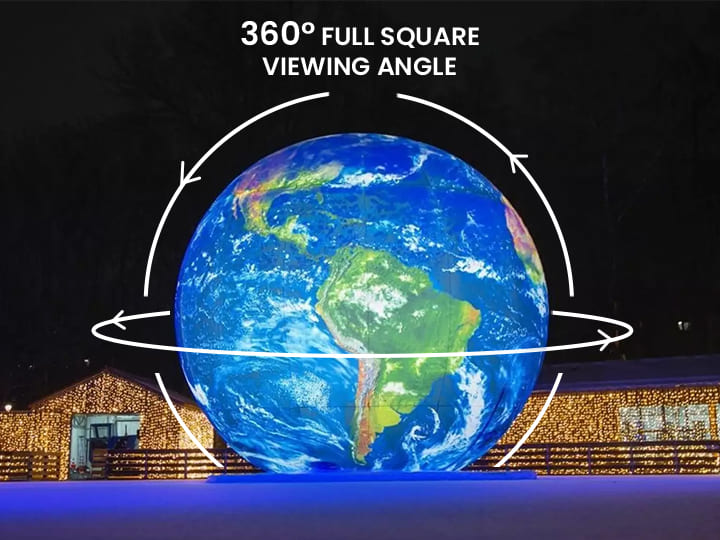 360°Viewing Angle