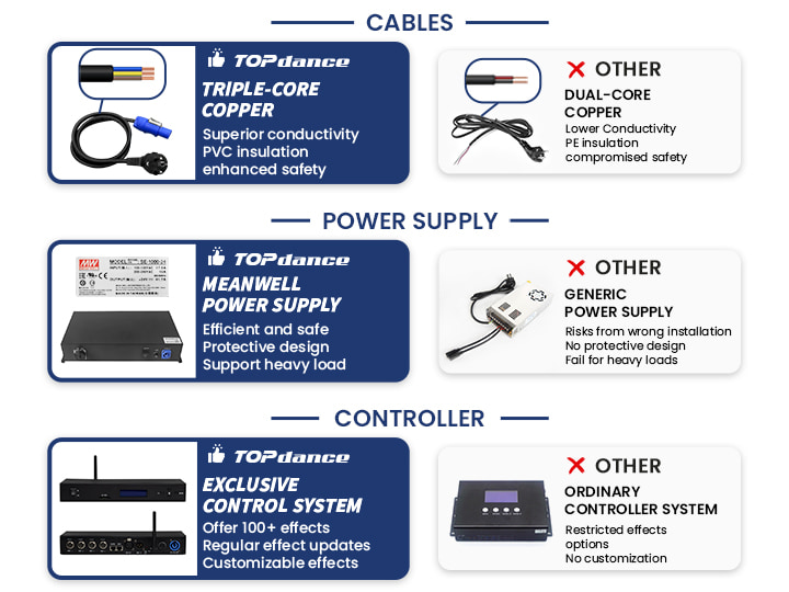Dance Floor Comparison diagram of power supply, cable and controller