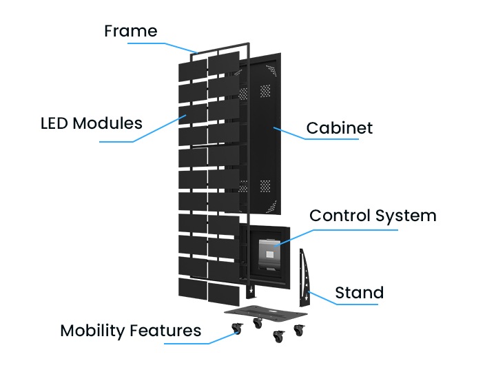 LED Poster Structure