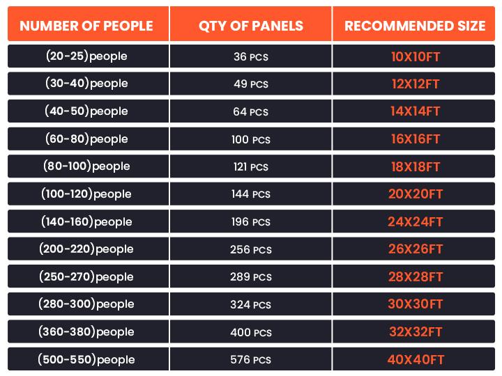 Light up disco floor size guide for different venue capacities